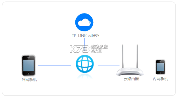 TP-LINK v5.6.26 ٷapp